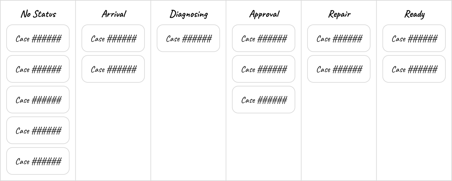 Kanban view concept