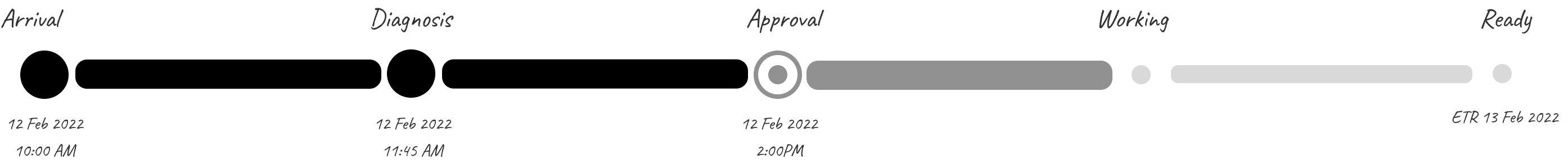 Step tracker concept
