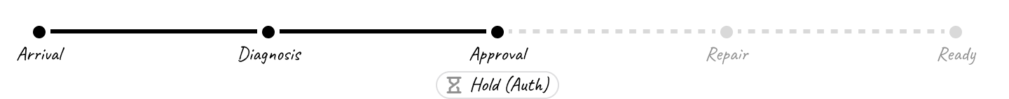 Status tag shown below the active stage, lightweight, no interaction required