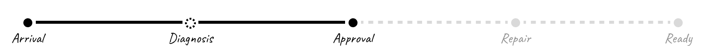 Skipped step shown with dashed styling