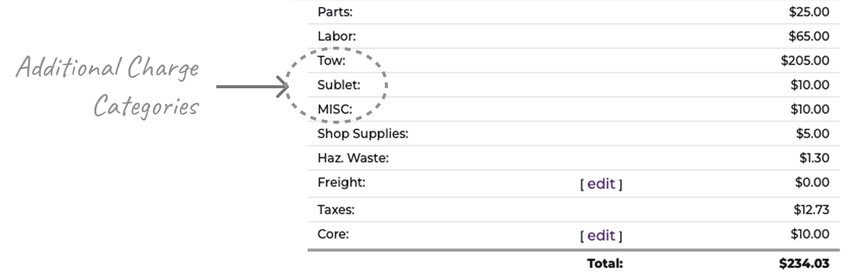 Additional charge categories in the totals summary