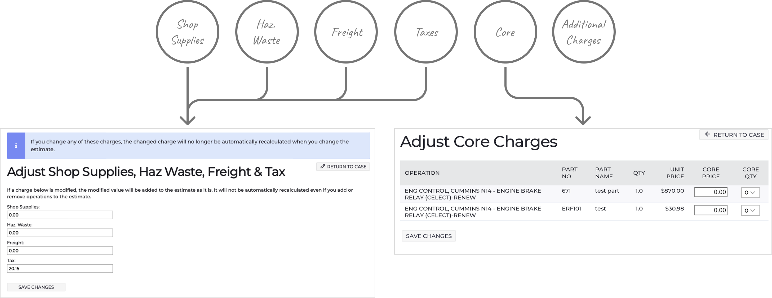 The two destination pages: one shared page for shop supplies, hazardous waste, freight, and taxes, and a separate page for core charges